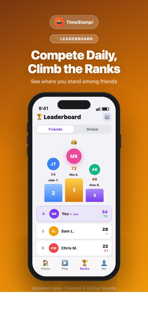 Leaderboard showing friends ranked by score.